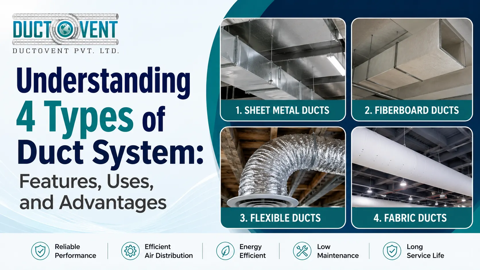 You are currently viewing Understanding 4 types of Duct System: Features, Uses, and Advantages