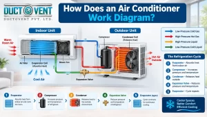 Read more about the article How Does an Air Conditioner Work Diagram?